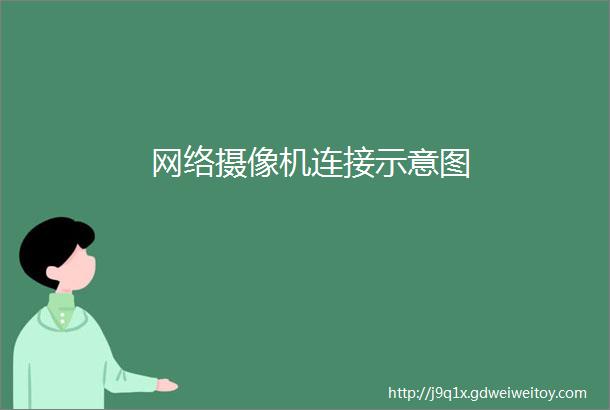 网络摄像机连接示意图